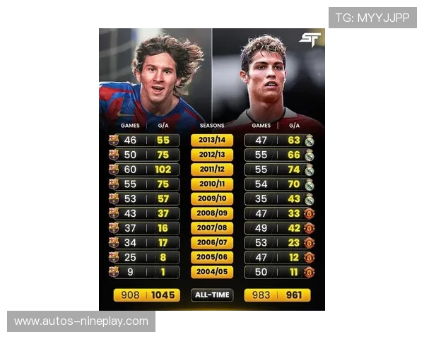 足球球星传奇：从梅西到C罗的巅峰对决与影响力解析